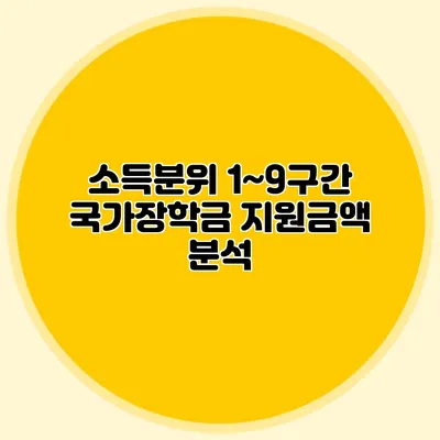 소득분위 1~9구간 국가장학금 지원금액 분석