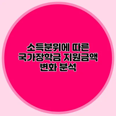 소득분위에 따른 국가장학금 지원금액 변화 분석
